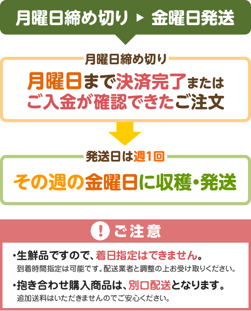 受付締切りと発送について
