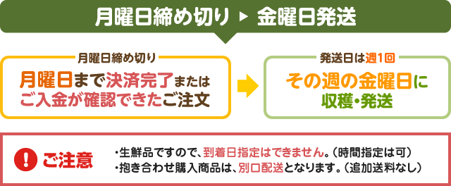 受付締切りと発送について